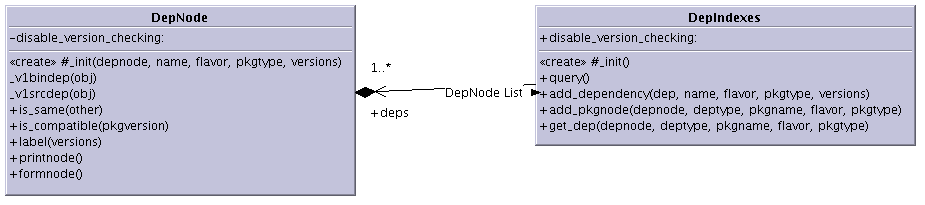 Nodes_and_Tables_Dependencies_DepNodes_Diag.gif